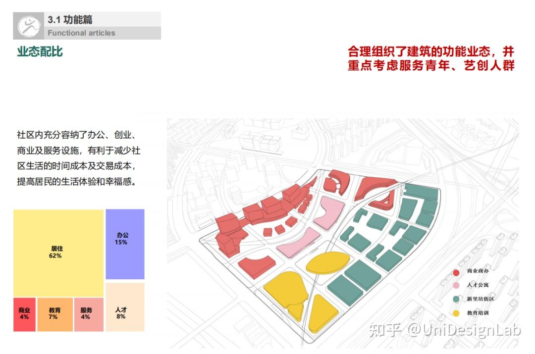 设计素材.现代住区建筑设计方案分享(文末附26套方案文本) - 知乎