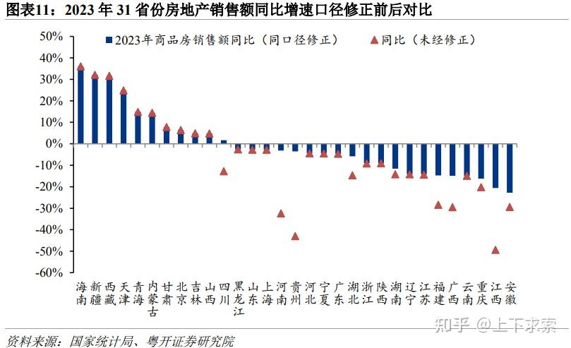 2023年中國區域經濟圖景格局與變化