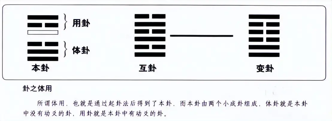详细汇总八卦的“生克”含义,进一步解读八卦卦象 - 知乎