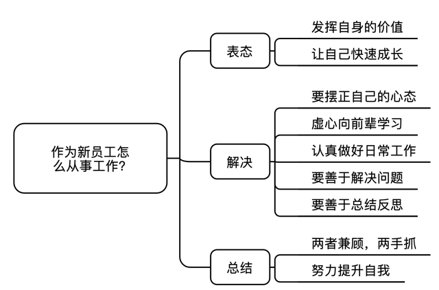 内蒙古自治区事业单位面试真题解析22套