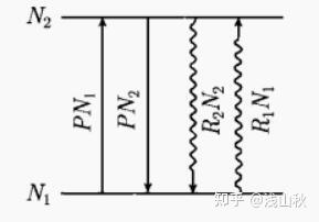 激光光谱学 | 谱线的宽度及形状 - 知乎