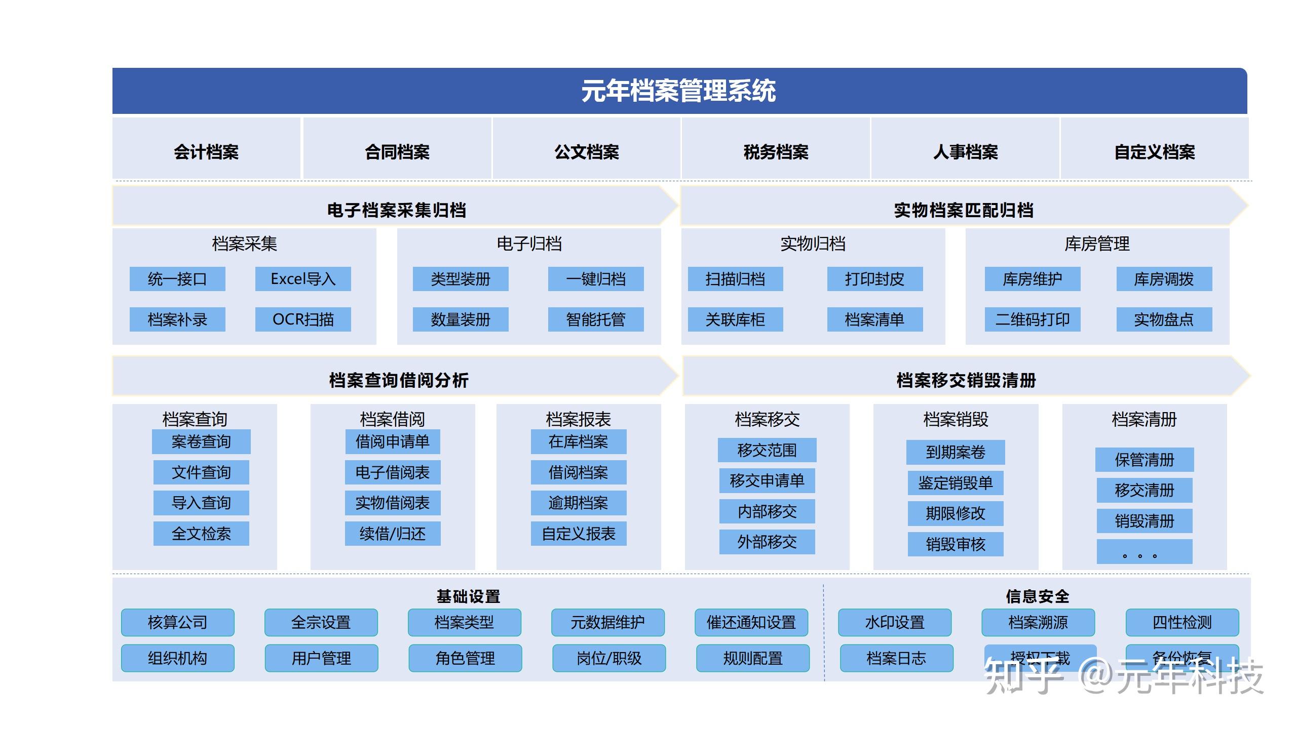 无人财务共享时代,电子会计档案管理将发生哪些变化?