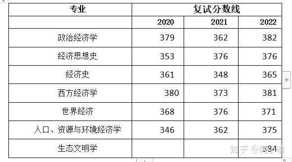 财经类大学考研排名及录取率表格（财经类大学考研排名及录取率表格图片） 财经类大学考研排名及登科
率表格（财经类大学考研排名及登科
率表格图片） 财经新闻