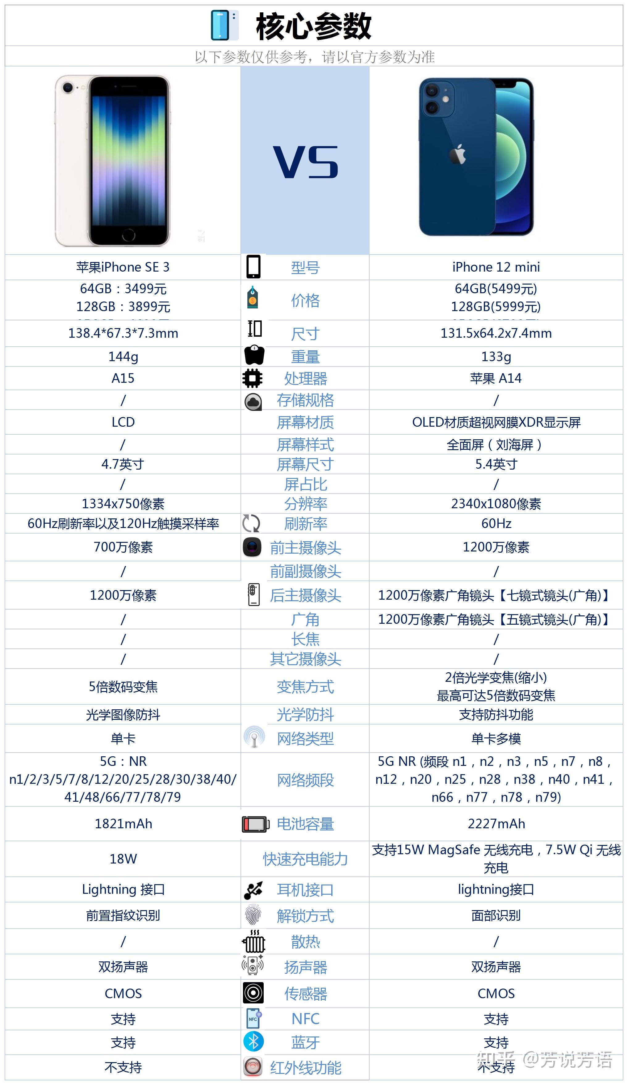 iphone12mini大小对比图片