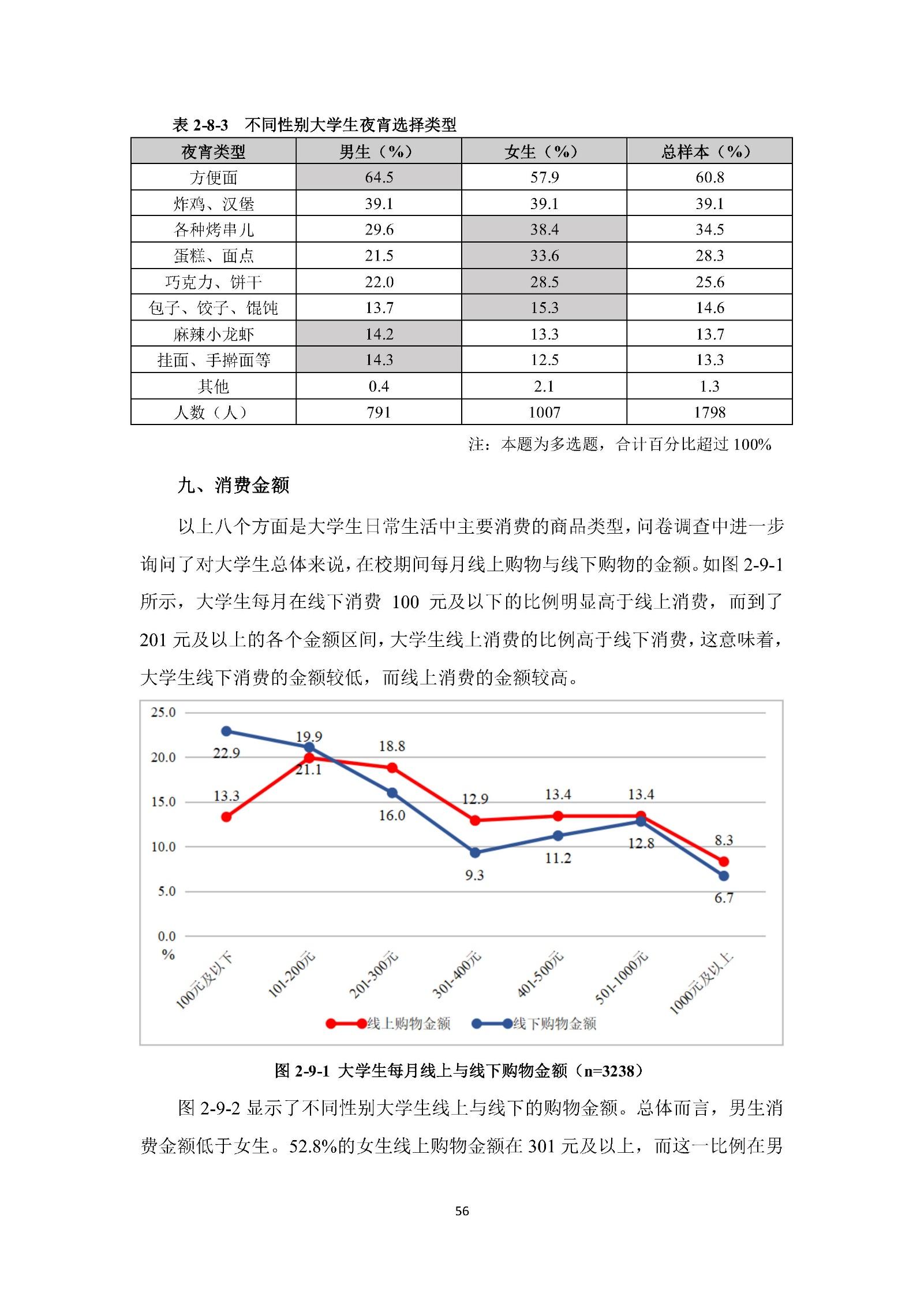 大学生消费统计图图片