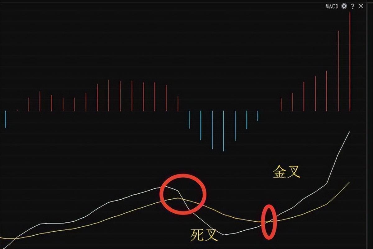 无顶背离不抛盘，无底背离不抢筹”，这才是MACD指标的精髓！ - 知乎