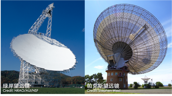 如何评价中国天眼开启地外文明探索?真能探测到外星人信号吗?