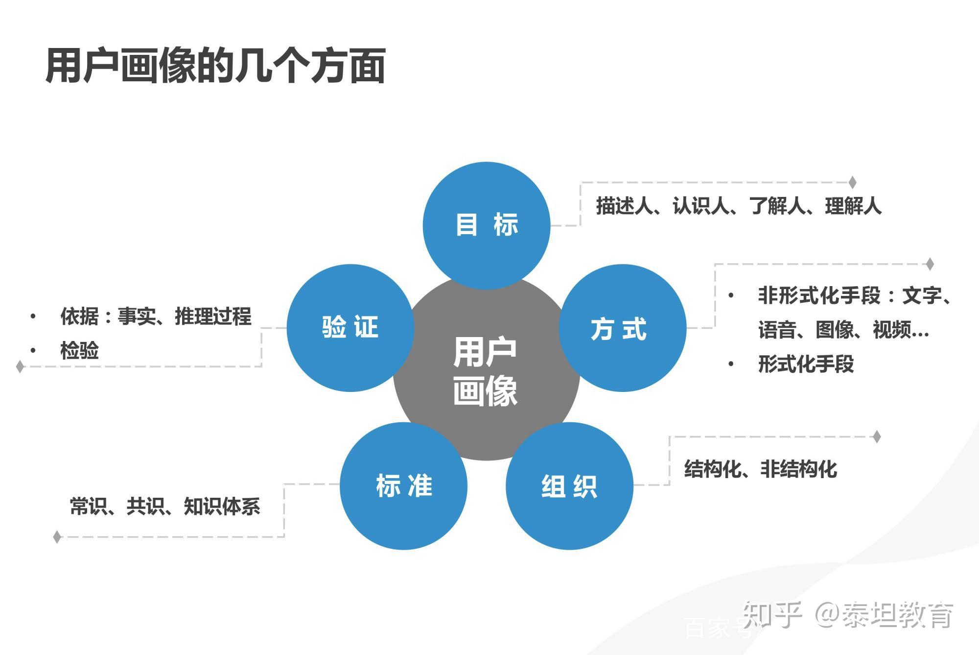 在线教育行业疯狂营销靠差异化内容避免烧钱窘境