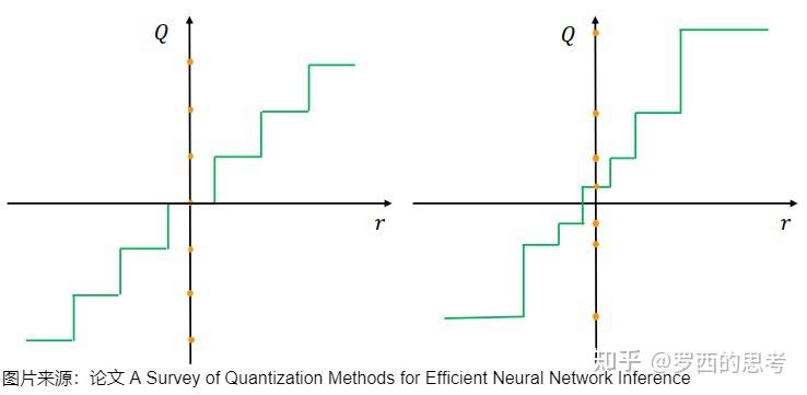 探秘Transformer系列之（34）--- 量化基础 - 知乎