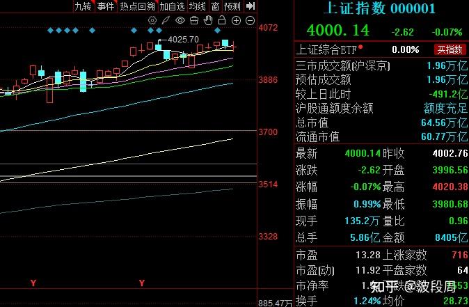 11.12复盘:A股普跌?明天不会黑周四!主要节奏不变! - 知乎