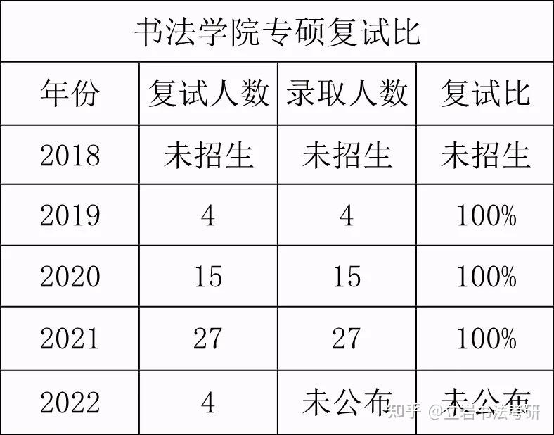 曲阜師範大學書法研究生招考分析與備考指南 - 知乎