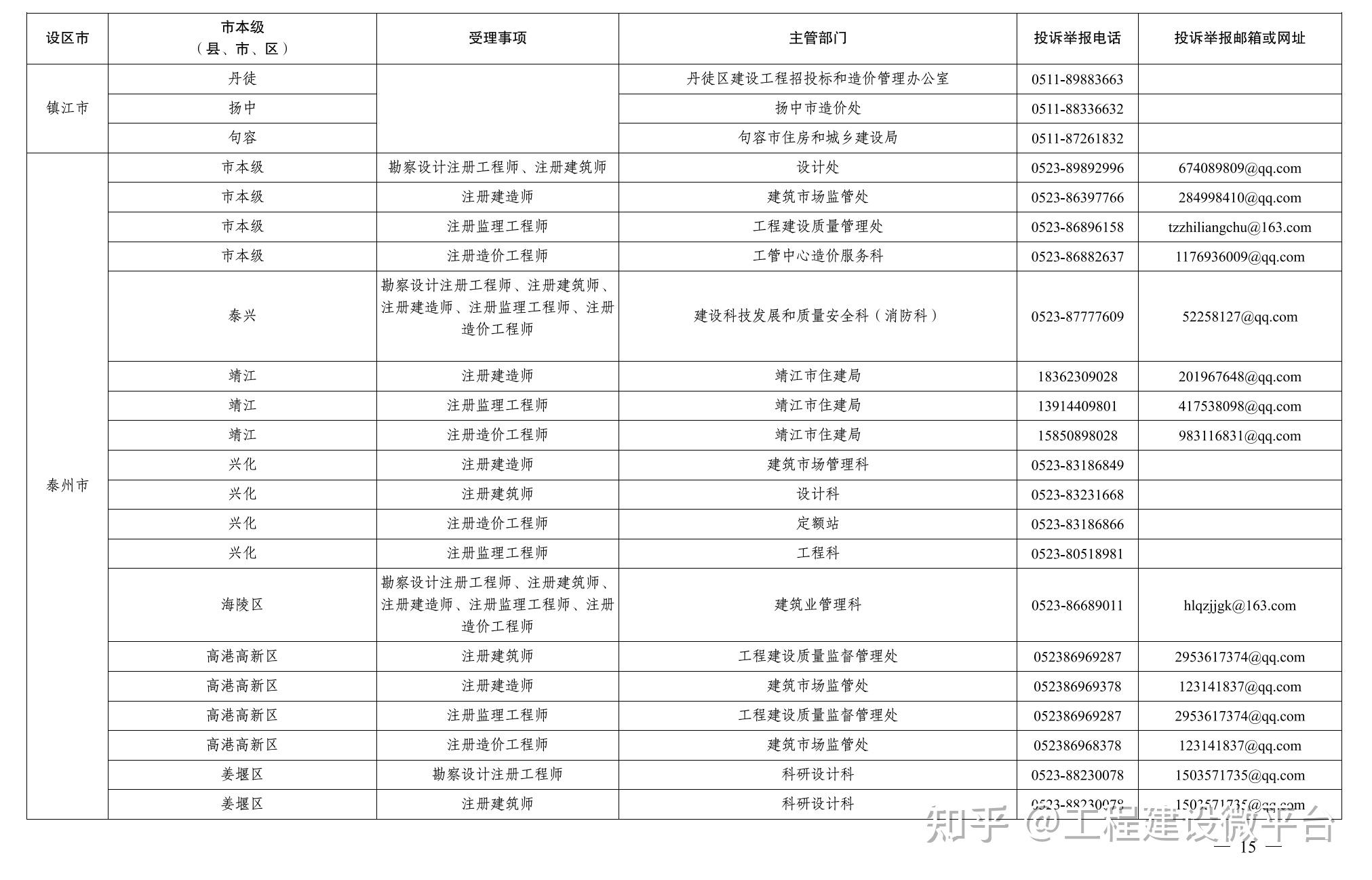 违规“挂证”举报方式、处罚标准及整改方式 - 知乎
