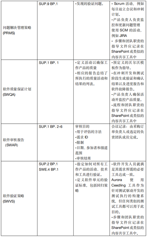 敏捷软件开发过程中的ASPICE合规性(下):问题的结果与结论 - 知乎