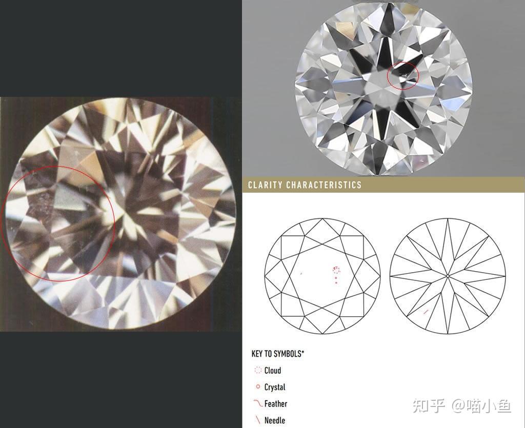 钻石内部特征有哪些(钻石内部特征有哪些图片)