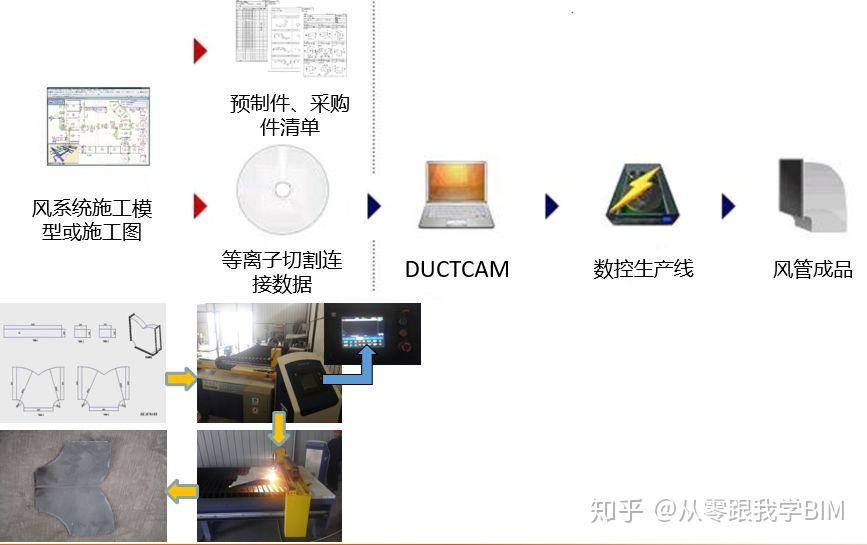 BIM在超高层机电工程中的全面应用 - 知乎