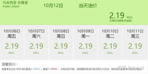 马来西亚物价大揭秘 马来西亚物价 恩芝网
