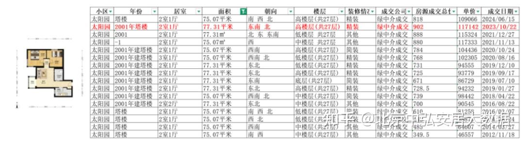 解读2月70城房价数据 涨了!北京房价结束11连跌,楼市阳春来了 - 知乎