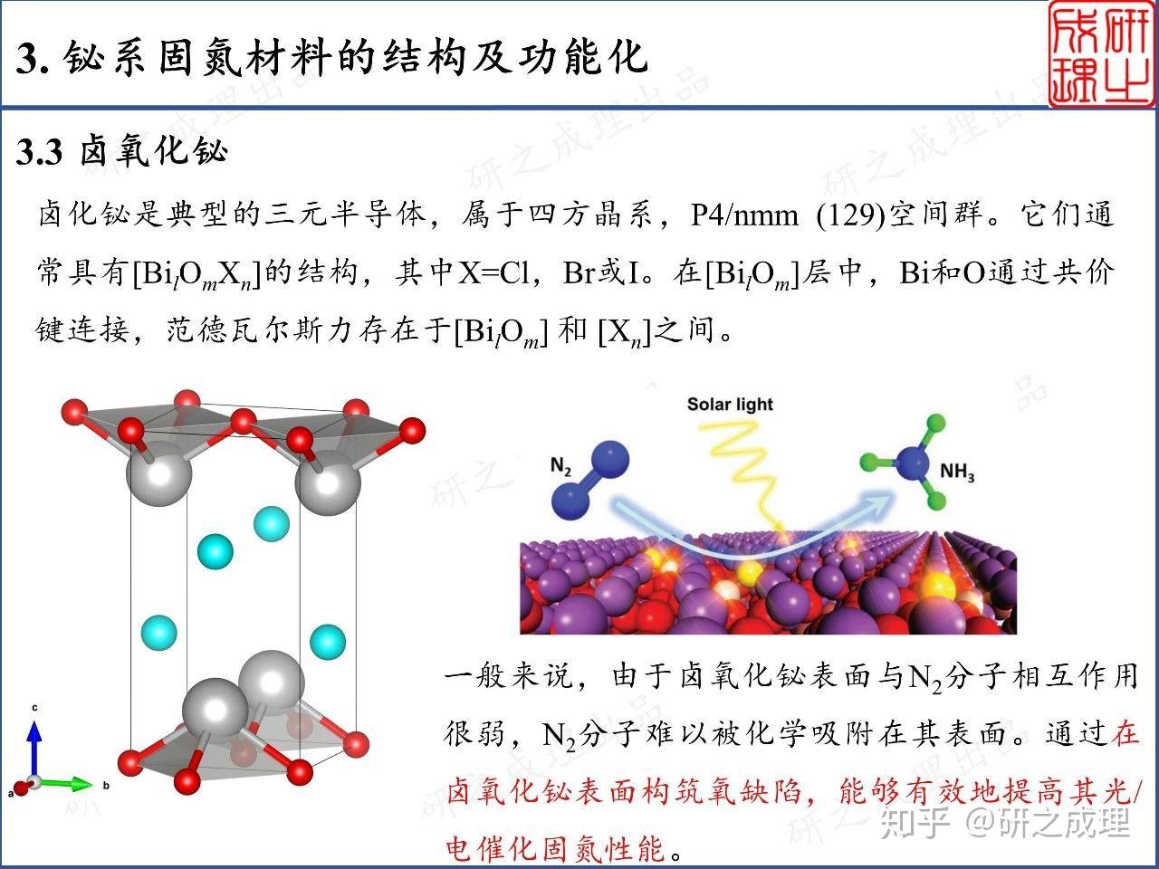 顶刊综述:光/电催化合成氨,铋有奇效!