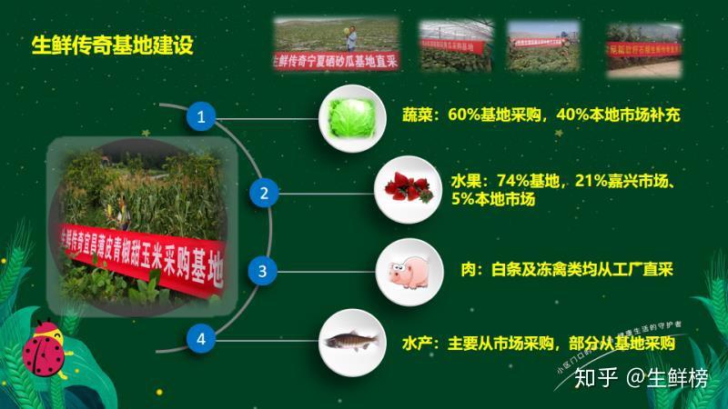 生鲜传奇总经理沈华烽:门店高密度布局如何落地