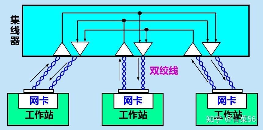 星型拓扑结构图片