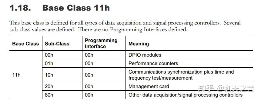 PCIe Class Code设备分类代码 - 知乎