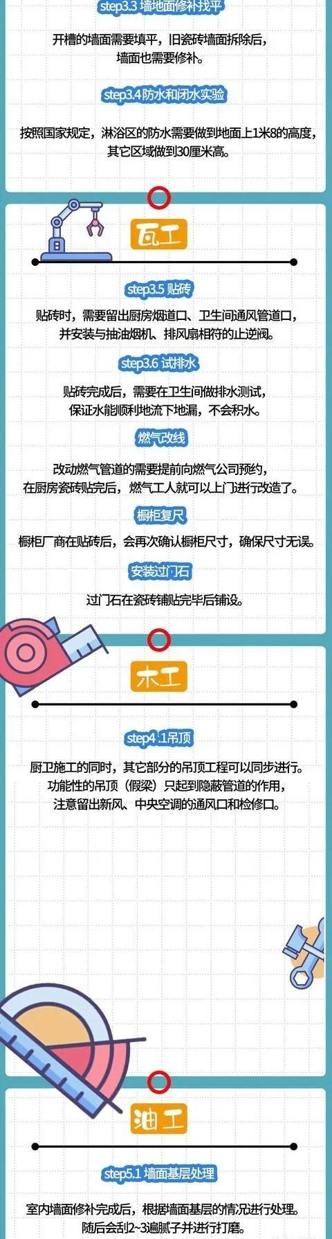 6个步骤让你掌握装修全流程,好记又实用! - 知乎