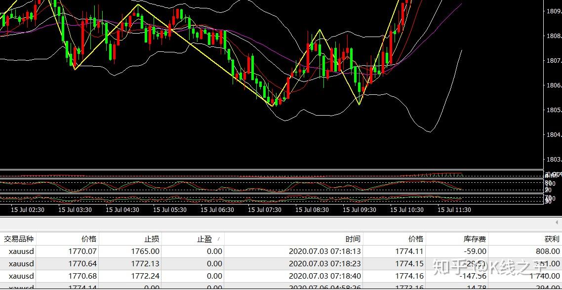 炒期货还是炒现货,那个更好?