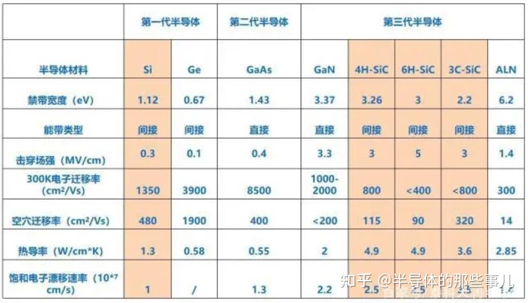 半导体物理与器件笔记（一）——晶体结构 - 知乎