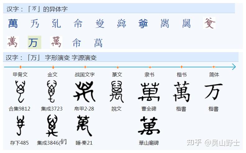 到底应该怎么看待繁体字和简体字？ - 知乎