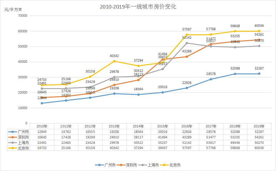 2020-2030年一线城市房市观澜,这10年要不要买房? - 知乎