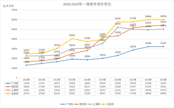 2020-2030年一线城市房市观澜,这10年要不要买房? - 知乎