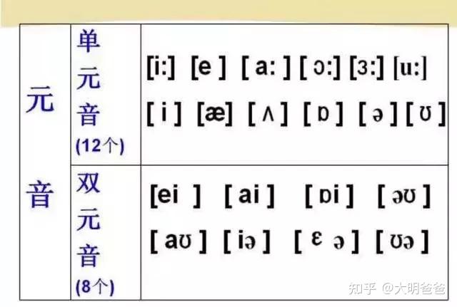 小学英语音标讲解——英语48个音标发音的嘴型和讲解图片，26个字母发音 - 知乎