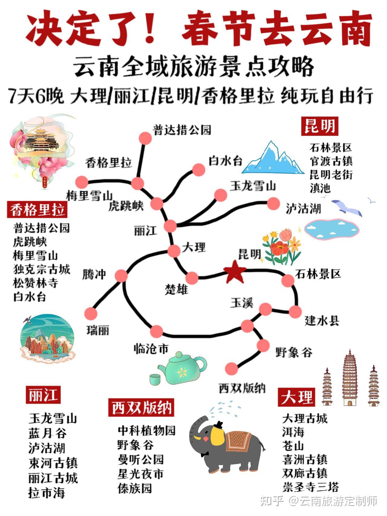 春节云南旅游!7天6晚纯玩攻略 - 知乎