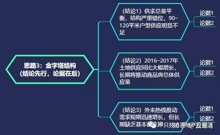 5個優化ppt報告邏輯的實用技巧