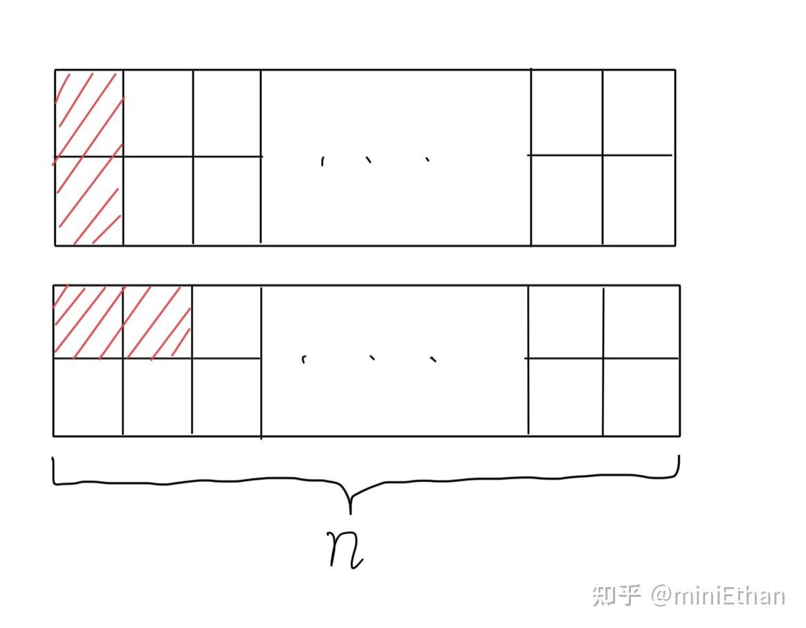 斐波那契数列相关问题精讲- 知乎