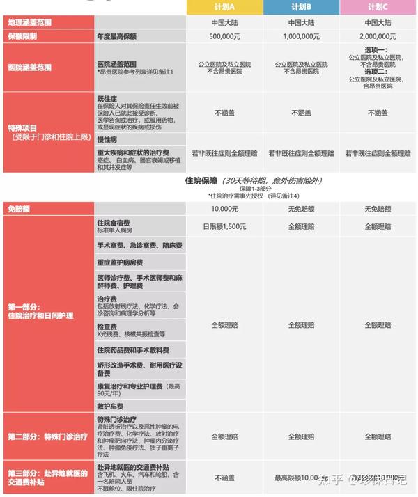 来咯来咯 儿童单独投保 可去私立医院 和睦家的高端医疗 Msh永安欣生代 知乎