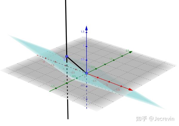 科普向：北回归线以北，太阳要怎么照到房子北边？ - 知乎