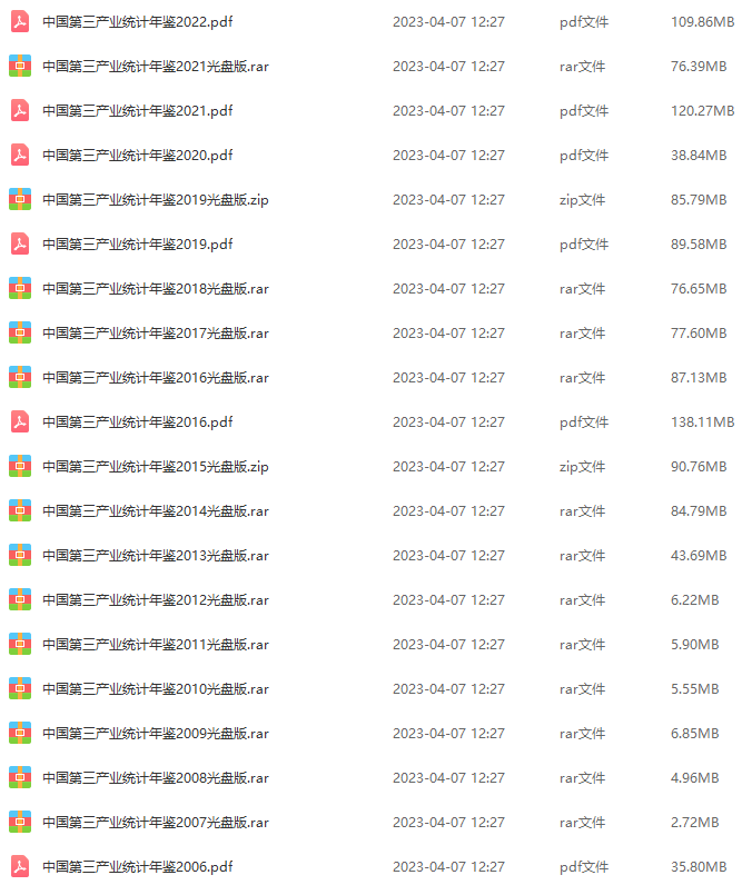 1991-2022年中国第三产业统计年鉴PDF+光盘数据 合集,免费下载! - 知乎