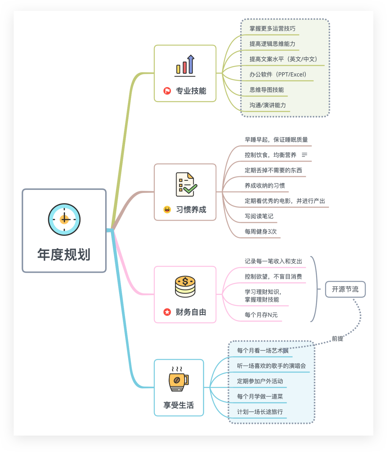 有哪些值得收藏的思維導圖