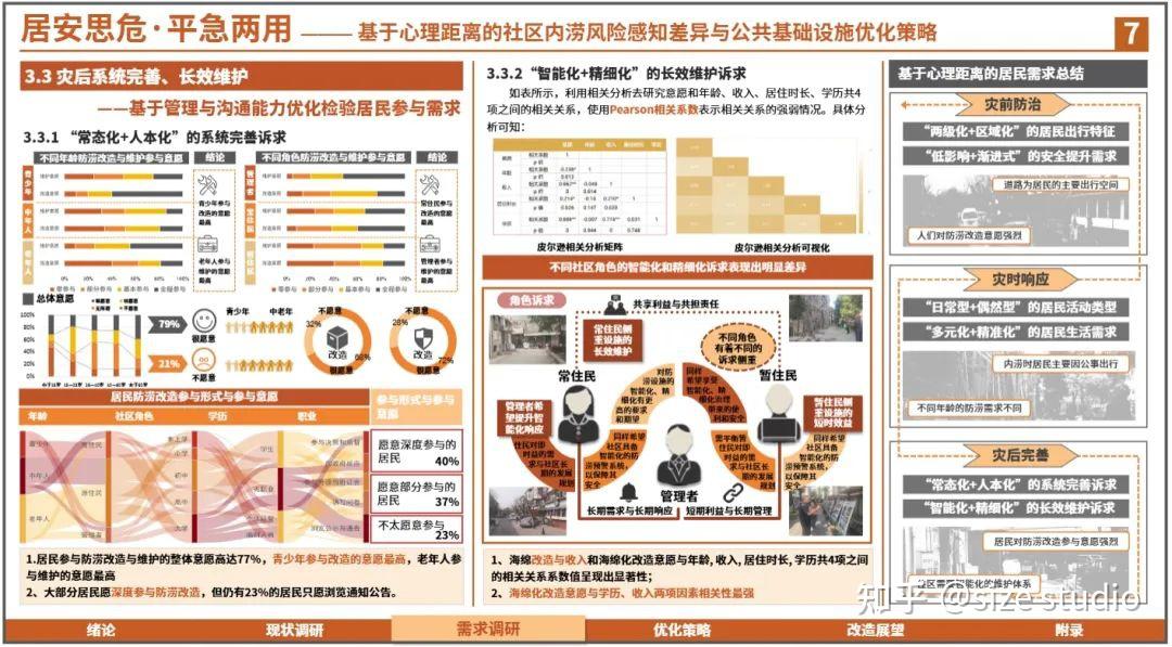 高质量调研报告这样写!WUPENiCity2024城市可持续调研报告国际竞赛一等奖一览! - 知乎