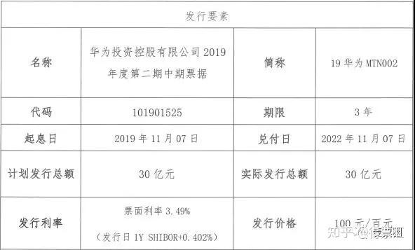 万科70亿！华为60亿！现金流充足的企业也来票据融资，存钱过冬还是秀实力？