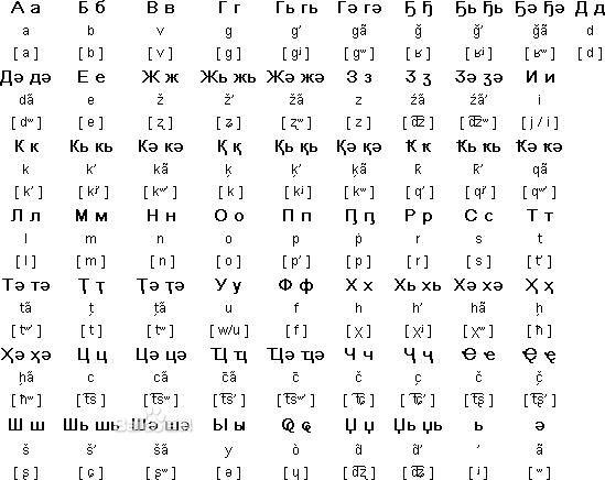 西里尔哈萨克语字母表图片
