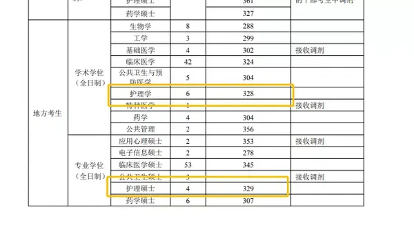 重庆第三军医大学_重庆军医大学附属医院_重庆军医大学第三附属医院