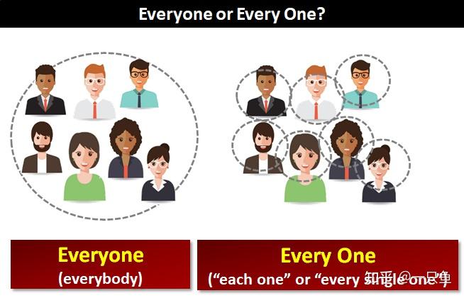 自学英语 Everyone or Every One? 知乎