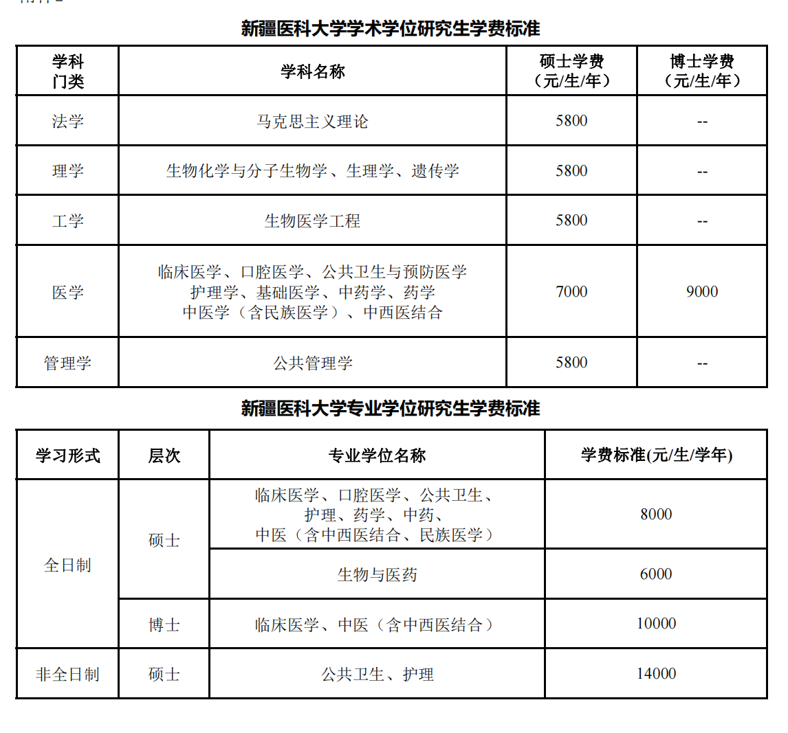 新疆医科大学 2024 年硕上研究生招生简章,专业目录 ,学费标准等考研