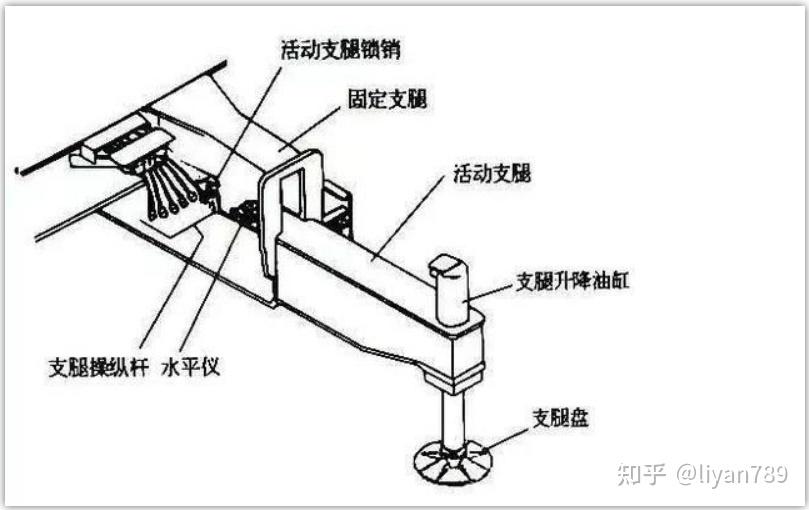 吊车支腿技杆功能图解图片
