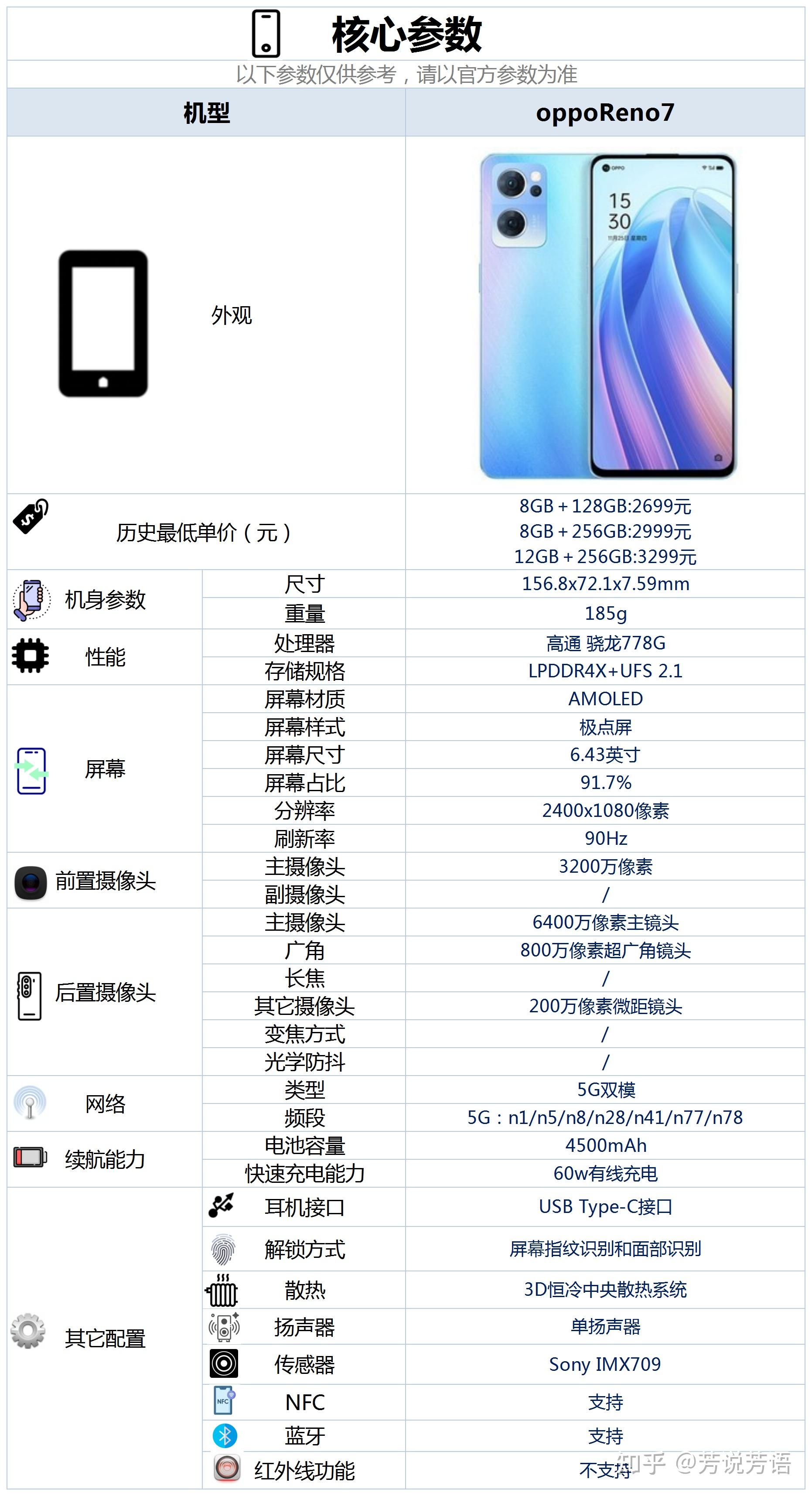 opporeno7配置怎么样是否值得购买