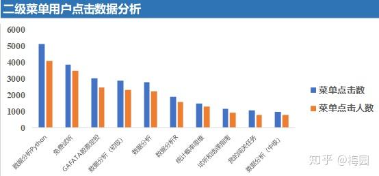 微信公眾號運營數據分析