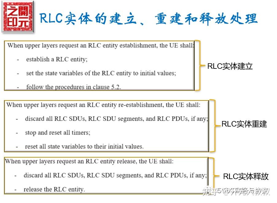 Rlc Code Jpeg NR RLC协议读书笔记续(RLC状态变量、常量和定时器及相关处理流程 - 知乎