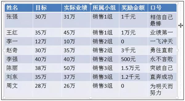 ppt表格文字怎么上下居中:超简单四个步骤，让你的PPT表格从零变美